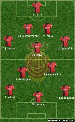 R.C.D. Mallorca S.A.D. Formation 2019