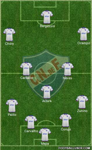 Club Nacional de Football Formation 2019