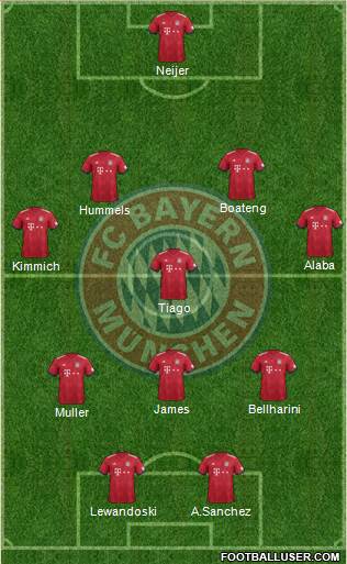 FC Bayern München Formation 2019