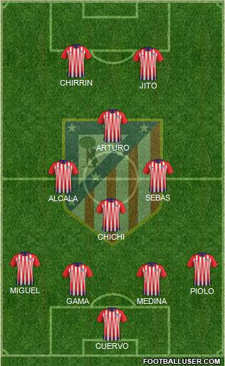 Atlético Madrid B Formation 2019