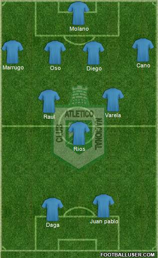 CDC Atlético Nacional Formation 2019