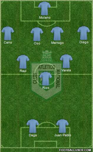 CDC Atlético Nacional Formation 2019