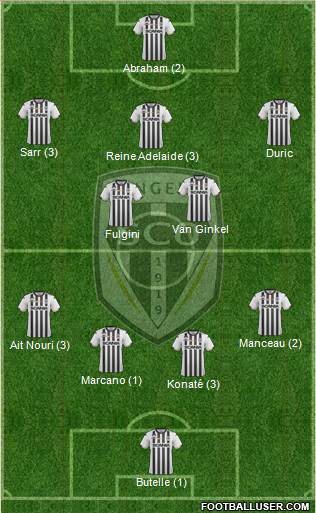 Angers SCO Formation 2019