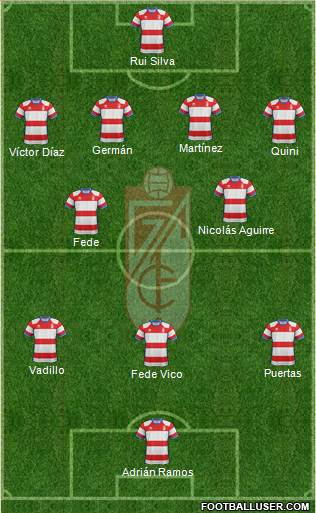 Granada C.F. Formation 2019