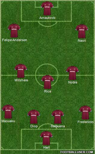 West Ham United Formation 2019