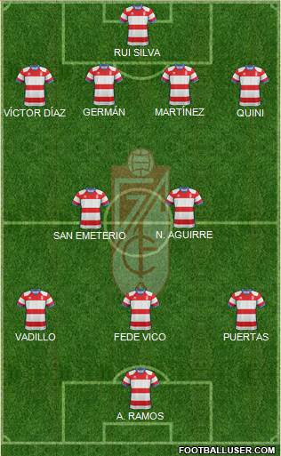 Granada C.F. Formation 2019