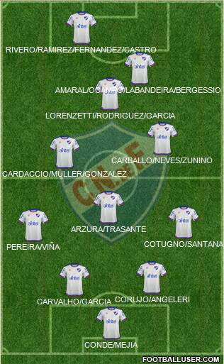 Club Nacional de Football Formation 2019