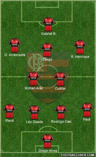 CR Flamengo Formation 2019