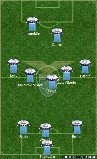 S.S. Lazio Formation 2019