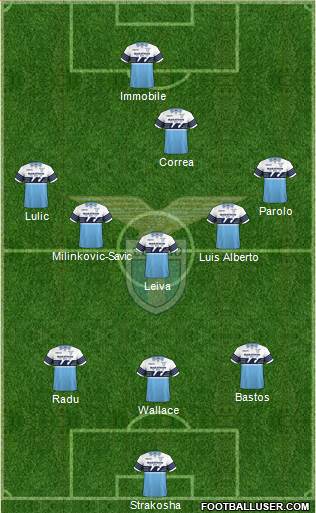 S.S. Lazio Formation 2019