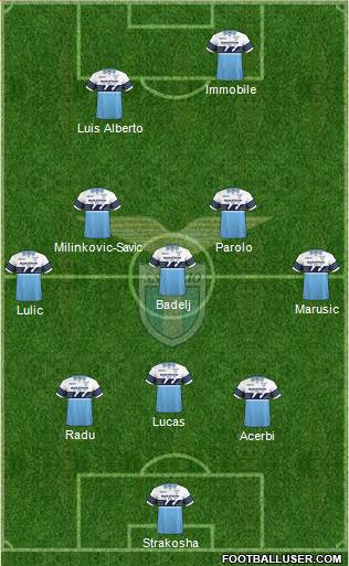 S.S. Lazio Formation 2019