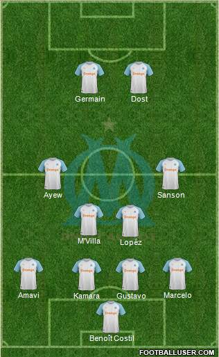 Olympique de Marseille Formation 2019