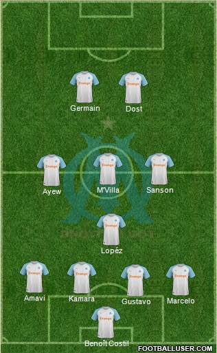 Olympique de Marseille Formation 2019