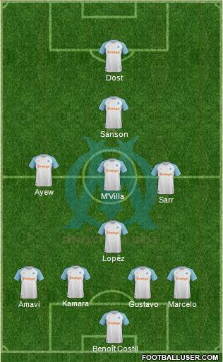 Olympique de Marseille Formation 2019