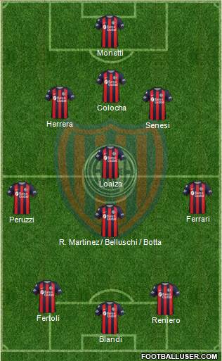 San Lorenzo de Almagro Formation 2019