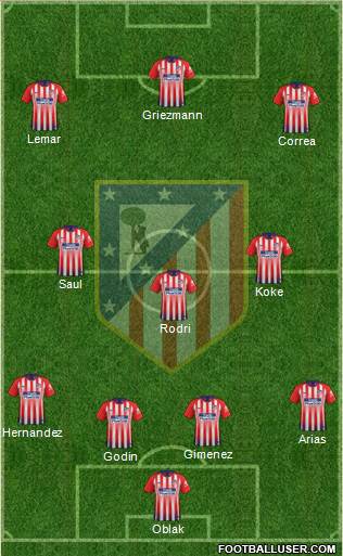 C. Atlético Madrid S.A.D. Formation 2019