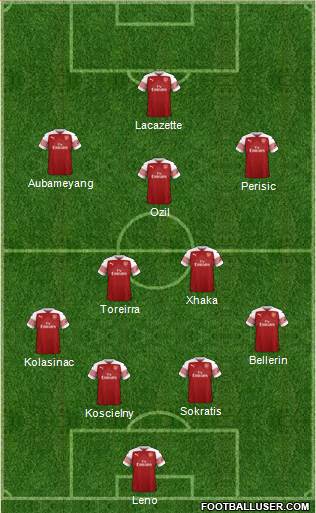 Arsenal Formation 2019