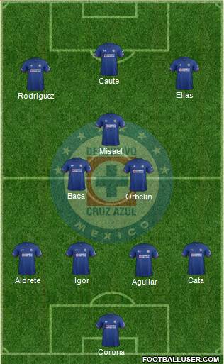 Club Deportivo Cruz Azul Formation 2019