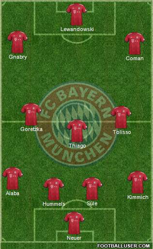 FC Bayern München Formation 2019