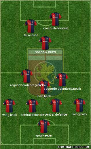 Genoa Formation 2019