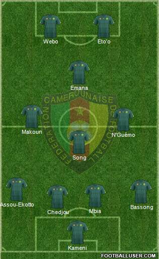 Cameroon Formation 2019