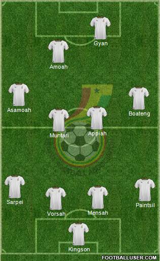 Ghana Formation 2019