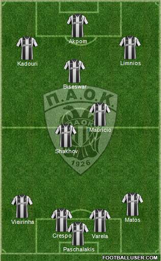 AS PAOK Salonika Formation 2019