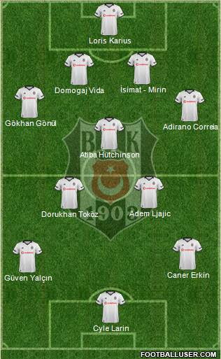 Besiktas JK Formation 2019