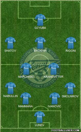 Zenit St. Petersburg Formation 2019