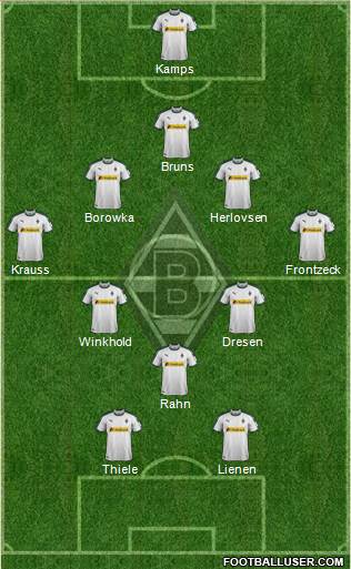 Borussia Mönchengladbach Formation 2019