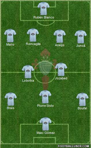 R.C. Celta S.A.D. Formation 2019