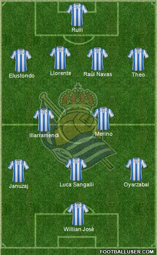 Real Sociedad S.A.D. Formation 2019