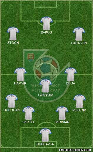 Slovakia Formation 2019