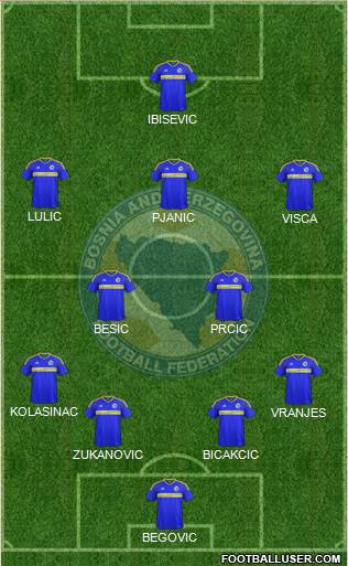 Bosnia and Herzegovina Formation 2019