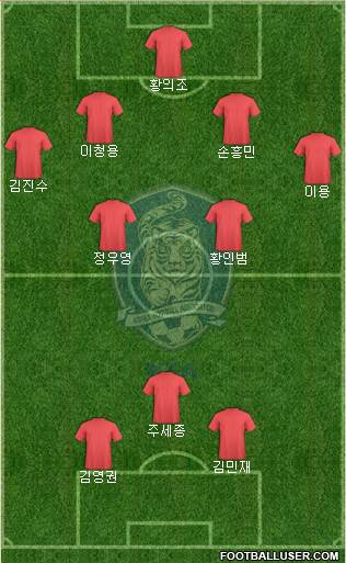 South Korea Formation 2019