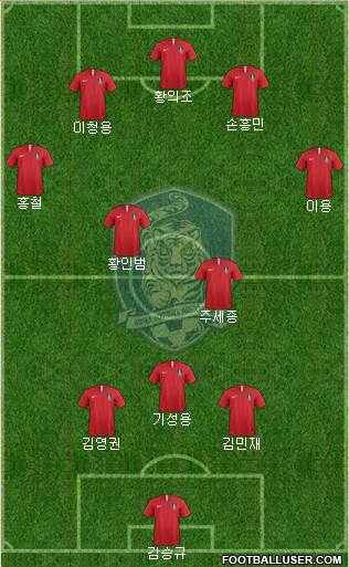 South Korea Formation 2019