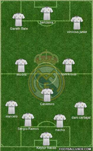 Real Madrid C.F. Formation 2019