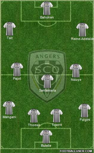 Angers SCO Formation 2019