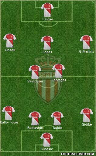 AS Monaco FC Formation 2019