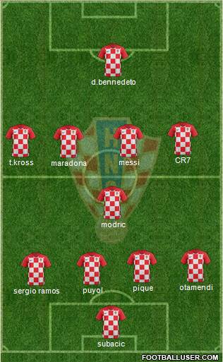 Croatia Formation 2019