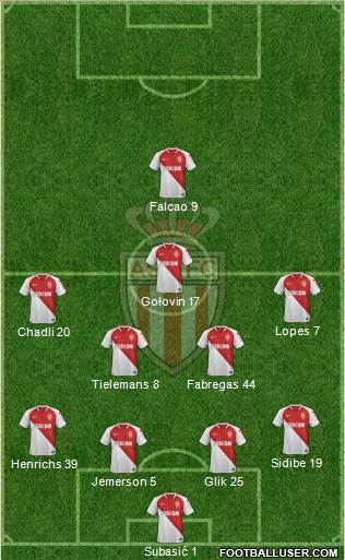 AS Monaco FC Formation 2019