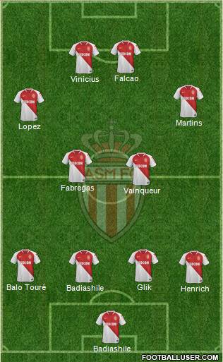 AS Monaco FC Formation 2019