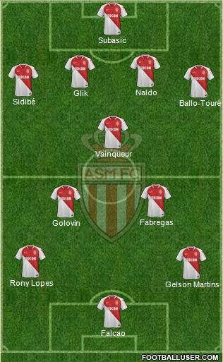 AS Monaco FC Formation 2019