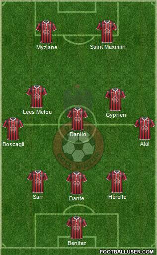 OGC Nice Côte d'Azur Formation 2019