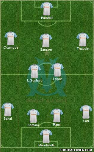 Olympique de Marseille Formation 2019