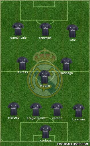 R. Madrid Castilla Formation 2019