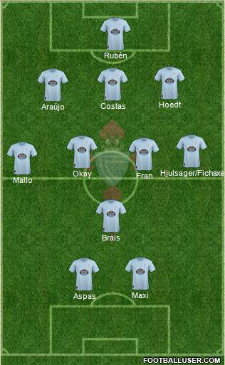 R.C. Celta S.A.D. Formation 2019