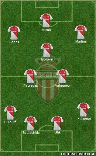 AS Monaco FC Formation 2019