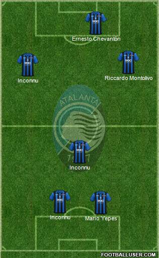 Atalanta Formation 2019