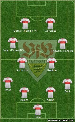 VfB Stuttgart Formation 2019